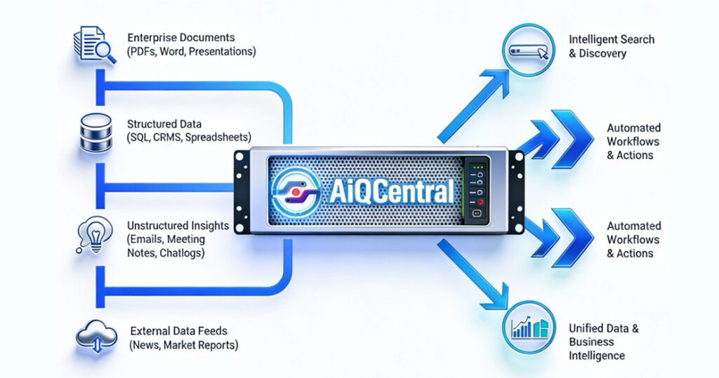 AIQ CENTRAL